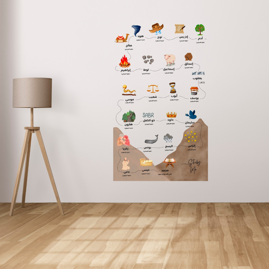 Wandsticker "25 Propheten (a.s.)"