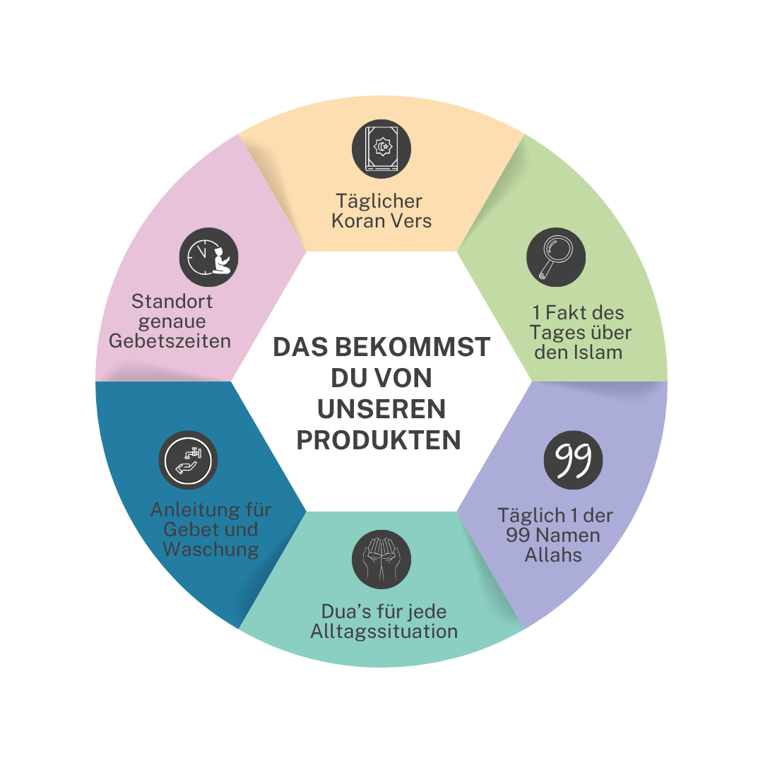 Praycelet NFC Armband