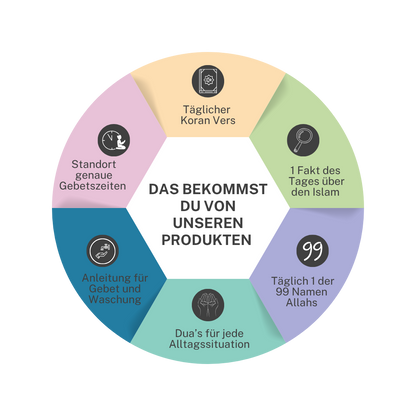 Praycelet NFC Armband