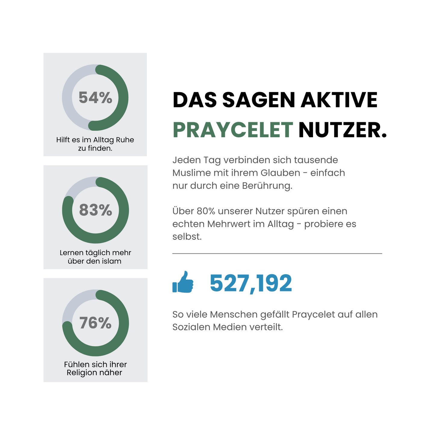 Praycelet NFC Armband