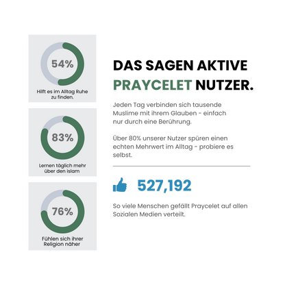 Praycelet NFC Armband